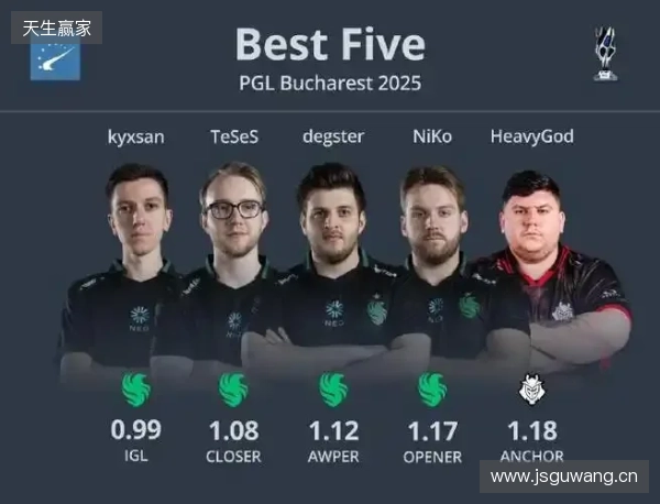HLTV 2025年度最佳选手TOP5:sh1ro HLTV 2025年度最佳选手TOP5:sh1ro