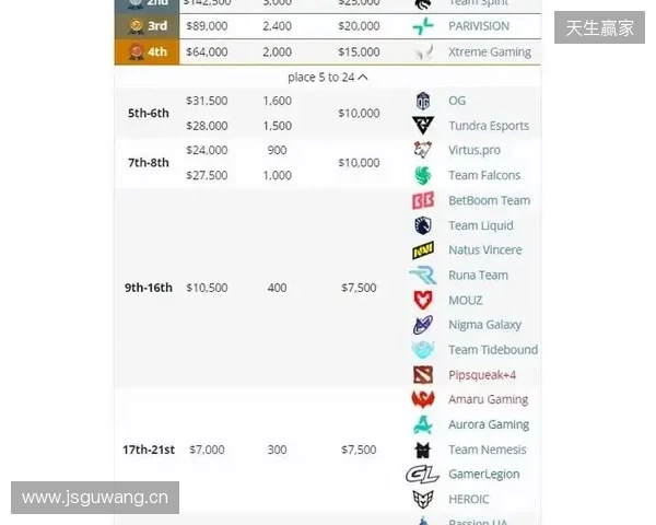 天梯高分Carry终化龙！Yandex 3-1战胜Spirit，斩获DOTA2梦幻联赛冠军