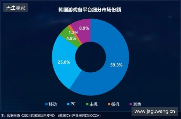 Playio 观察|韩国手游市场进入深度竞争阶段,用户行为价值重塑增长逻辑 Playio 观察|韩国手游市场进入深度竞争阶段,用户行为价值重塑增长逻辑
