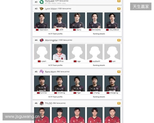 Morningstar升至亚洲第4，TYLOO处在Major晋级线外